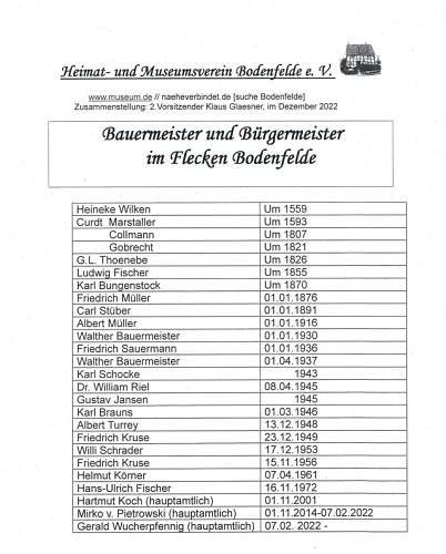 Übersicht Bürgermeister.png